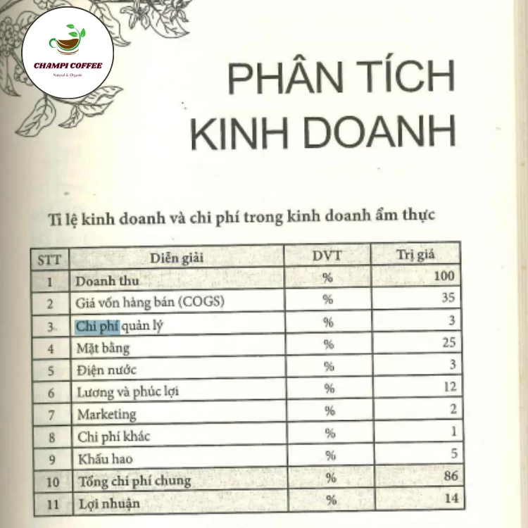 Làm chủ quán cà phê - Nguyễn Ngọc Long: Bí quyết khởi nghiệp và vận hành quán cafe